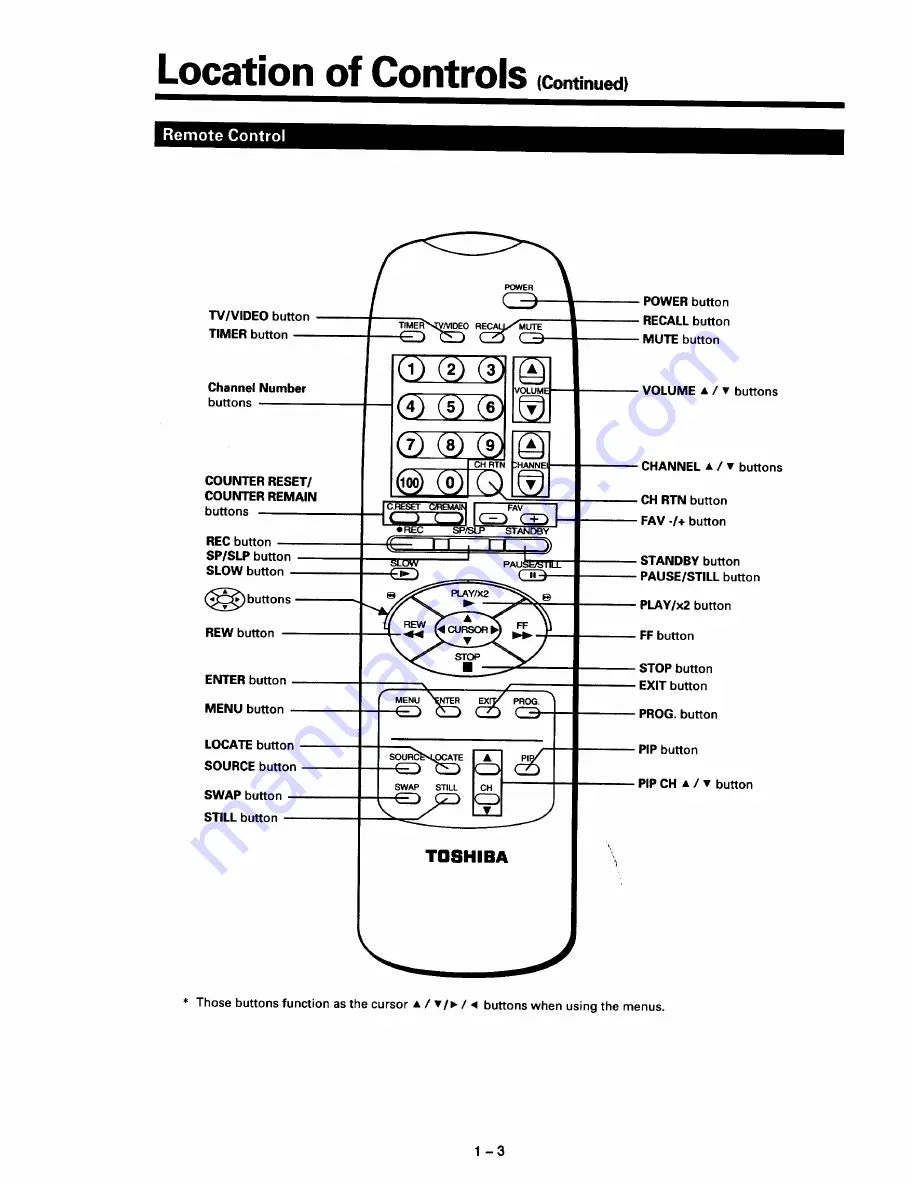 Toshiba CV32F68 Service Manual Download Page 4