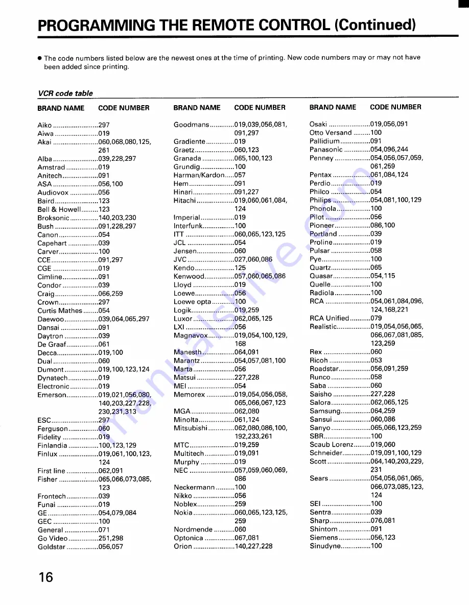 Toshiba CX32D80 Owner'S Manual Download Page 16