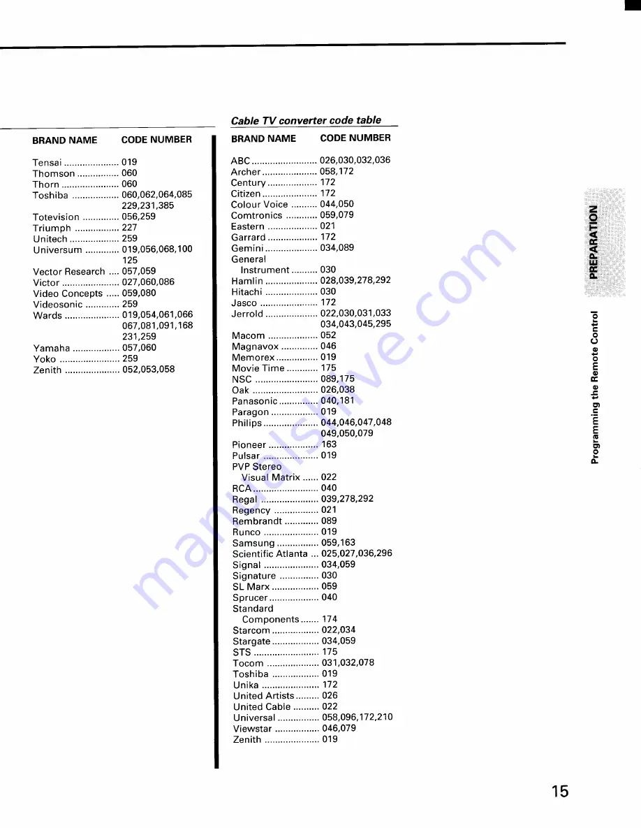 Toshiba CX32E70 Owner'S Manual Download Page 15