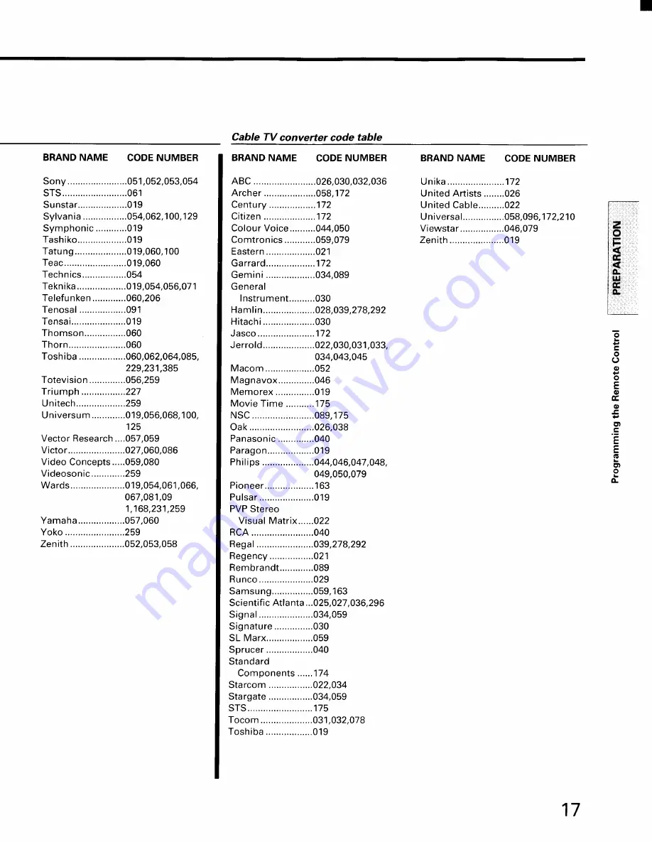 Toshiba CX35D80 Owner'S Manual Download Page 17