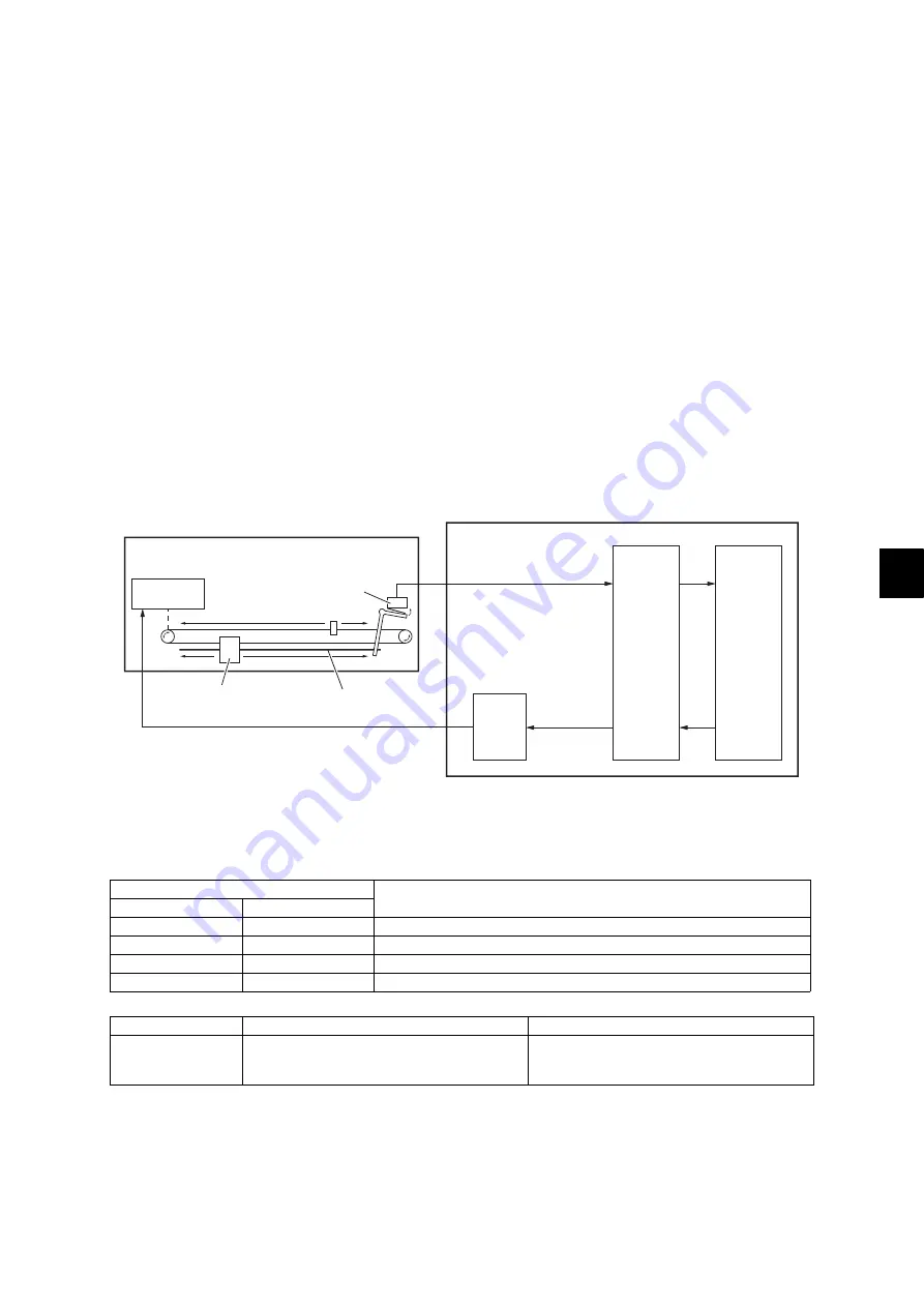 Toshiba DP-5550 Service Manual Download Page 205