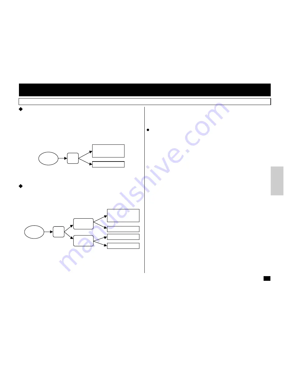 Toshiba DP80F Operator'S Manual Download Page 117