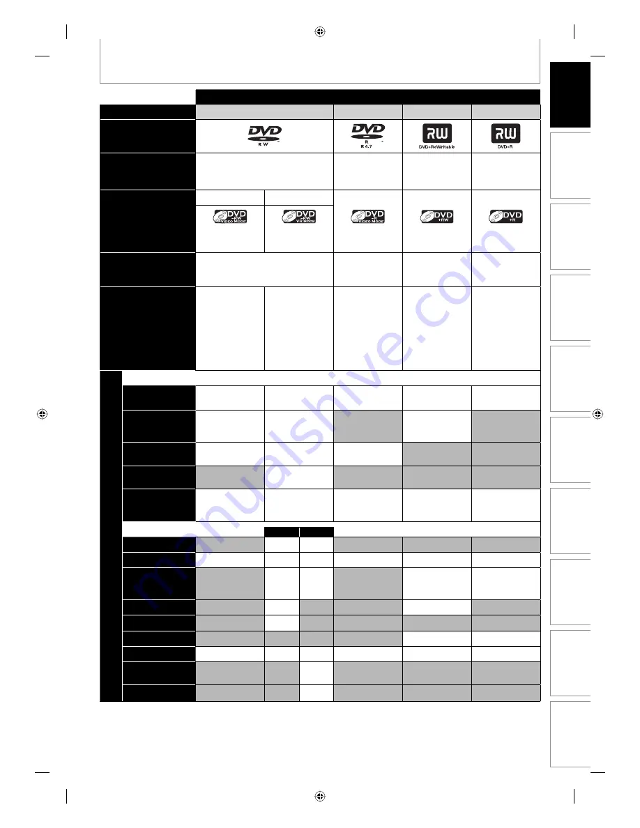 Toshiba DVR670 - DVDr/ VCR Combo Owner'S Manual Download Page 9