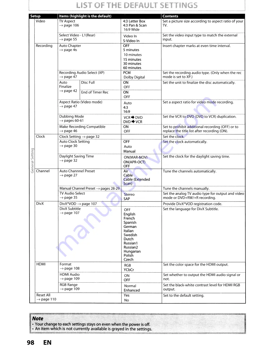 Toshiba DVR670KU Owner'S Manual Download Page 98