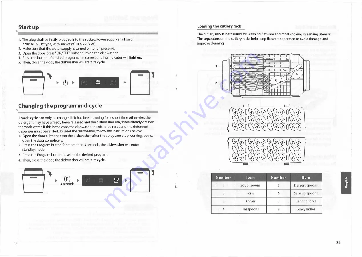 Toshiba DW-14F2MEBS Instruction Manual Download Page 14