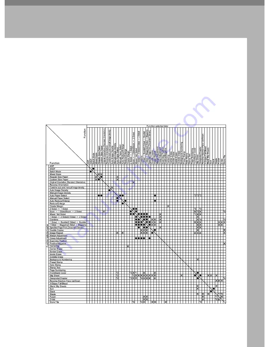 Toshiba e-studio 1101 Operator'S Manual Download Page 211