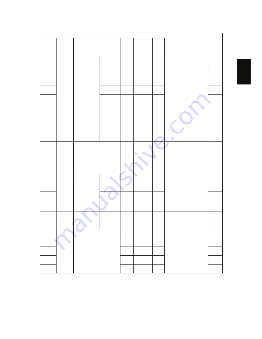 Toshiba e-STUDIO 163 Service Handbook Download Page 47