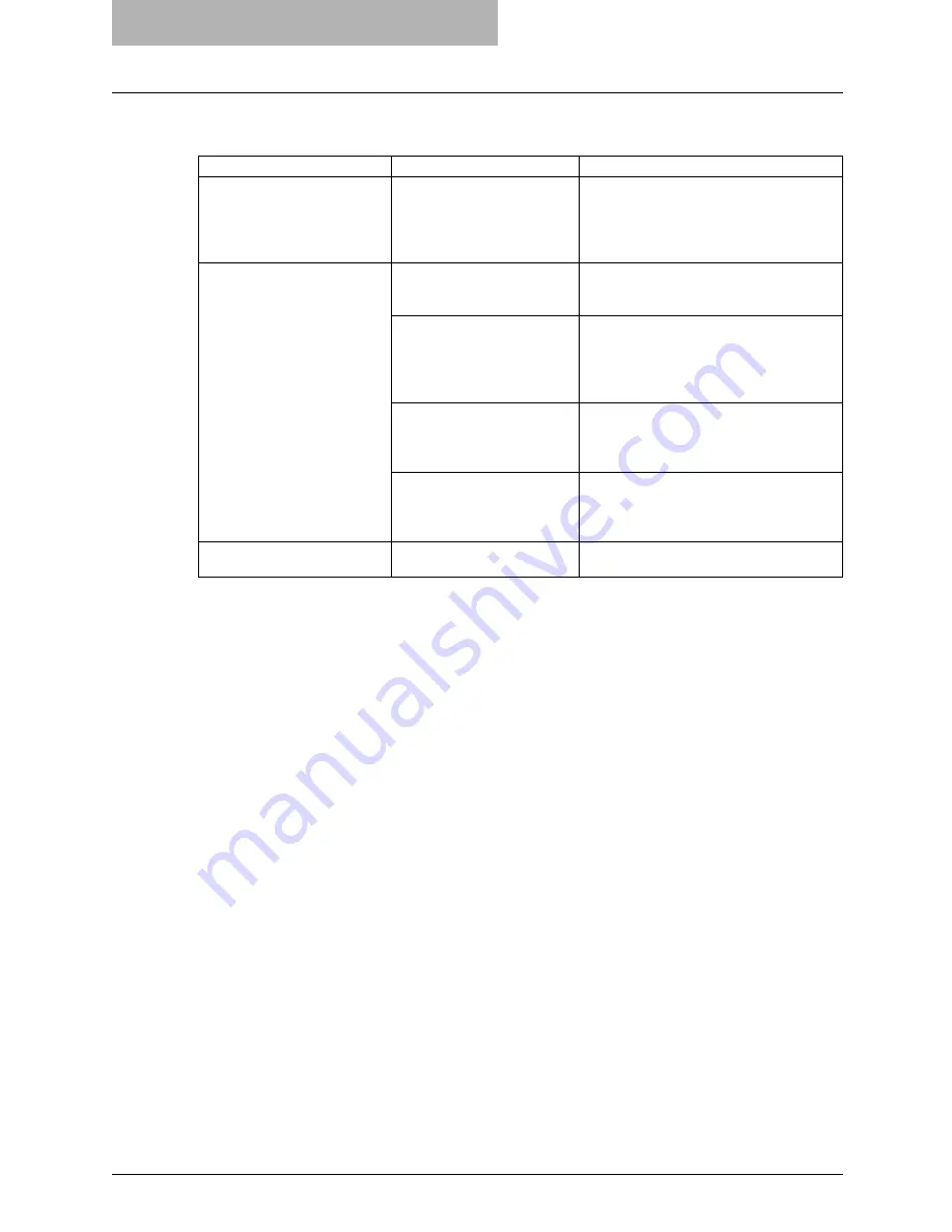 Toshiba e-studio 167 Operator'S Manual For Copying Functions Download Page 194