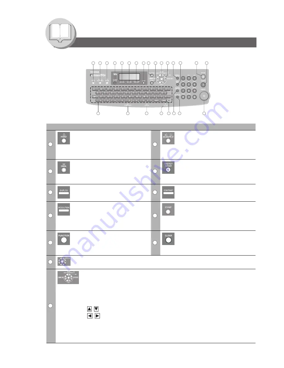 Toshiba E-Studio 190F Operator'S Manual Download Page 38