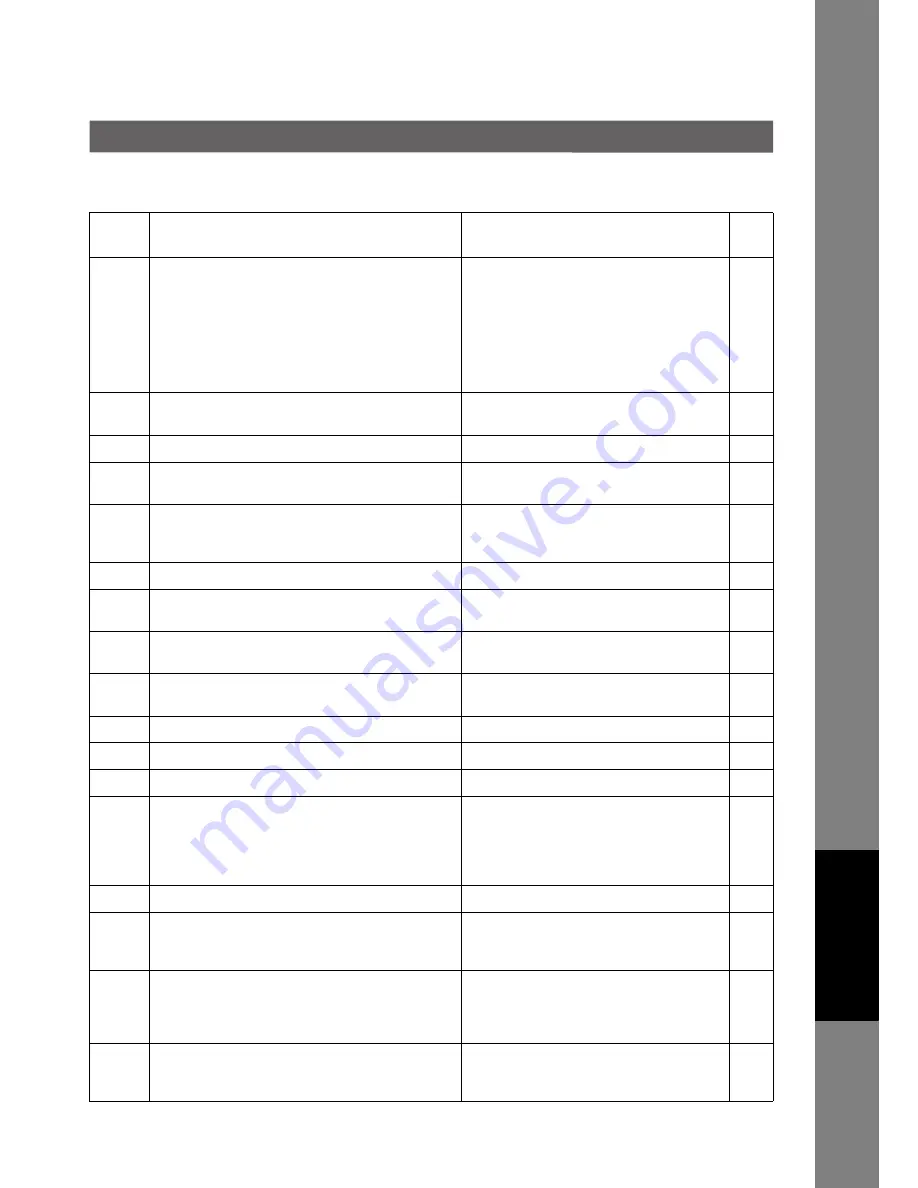 Toshiba E-Studio 190F Operator'S Manual Download Page 139