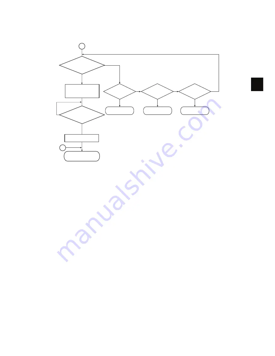 Toshiba e-studio 202L Service Manual Download Page 131