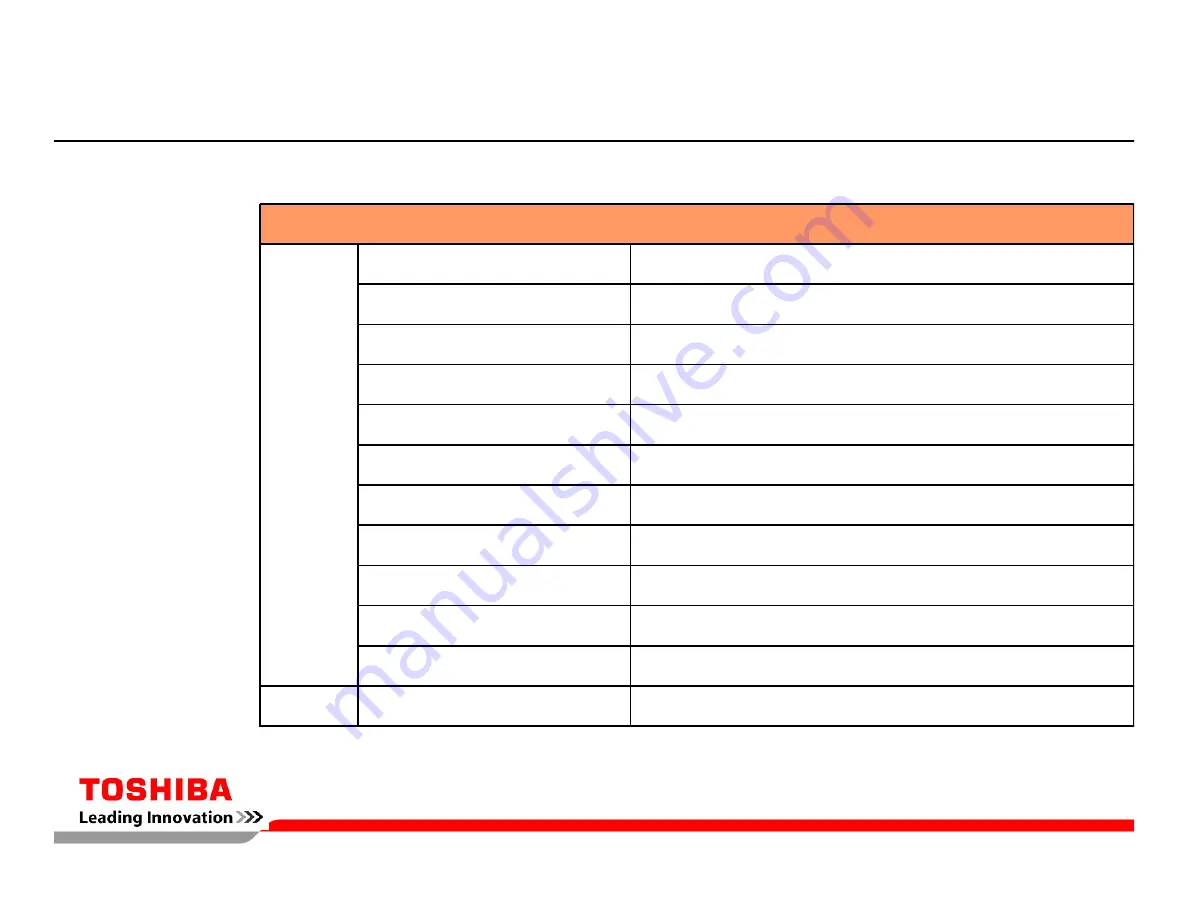 Toshiba e-Studio 223CS Technical Training Manual Download Page 10