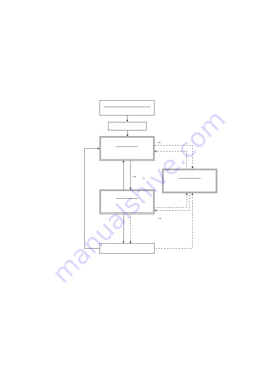 Toshiba e-studio 2555c Service Manual Download Page 520