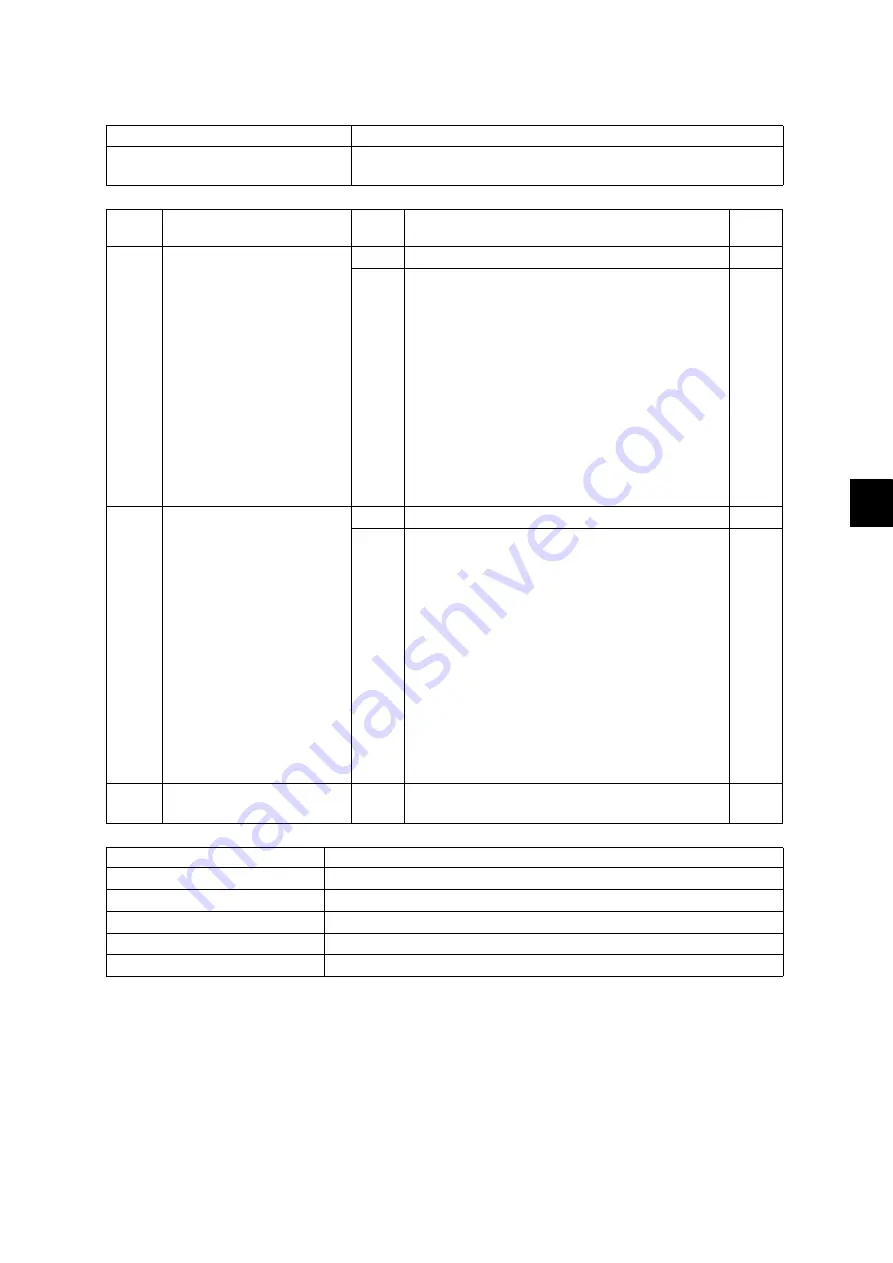 Toshiba e-studio 2555c Service Manual Download Page 681