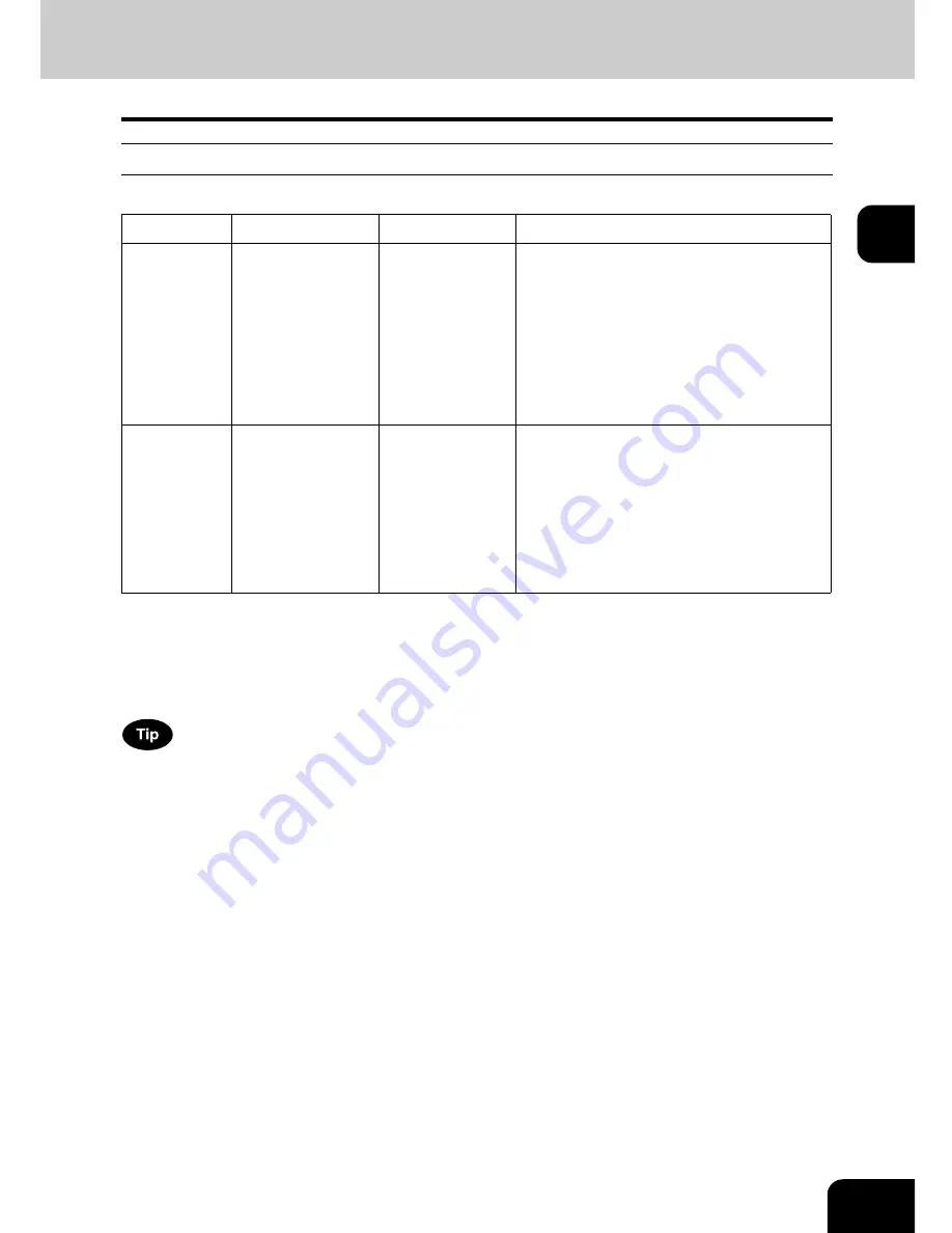 Toshiba e-STUDIO 4511 Operator'S Manual Download Page 47