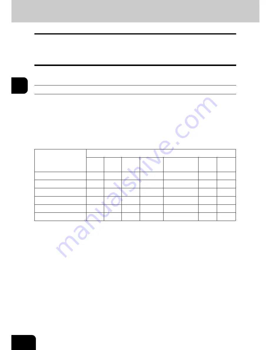 Toshiba e-STUDIO 4511 Operator'S Manual Download Page 78