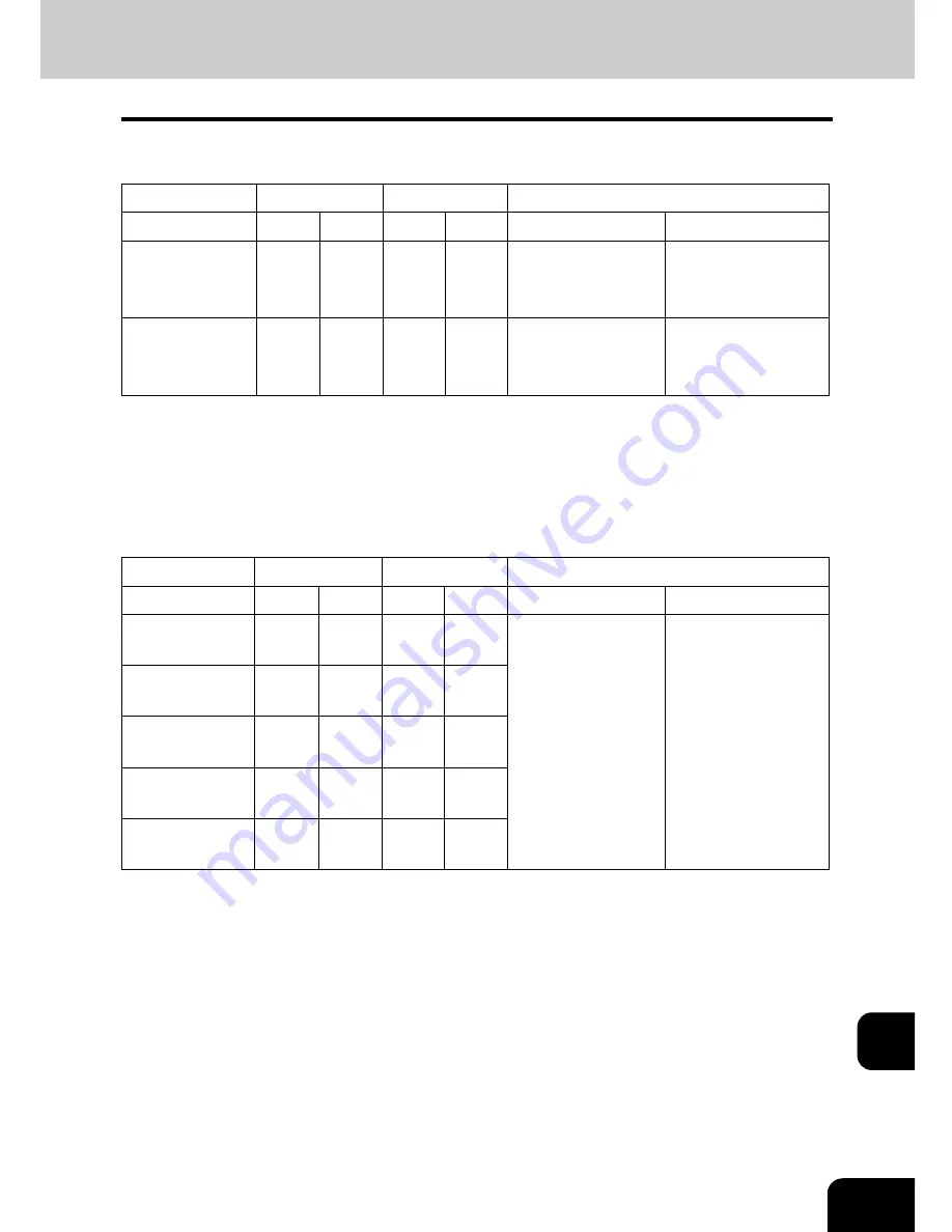 Toshiba e-STUDIO 4511 Operator'S Manual Download Page 297