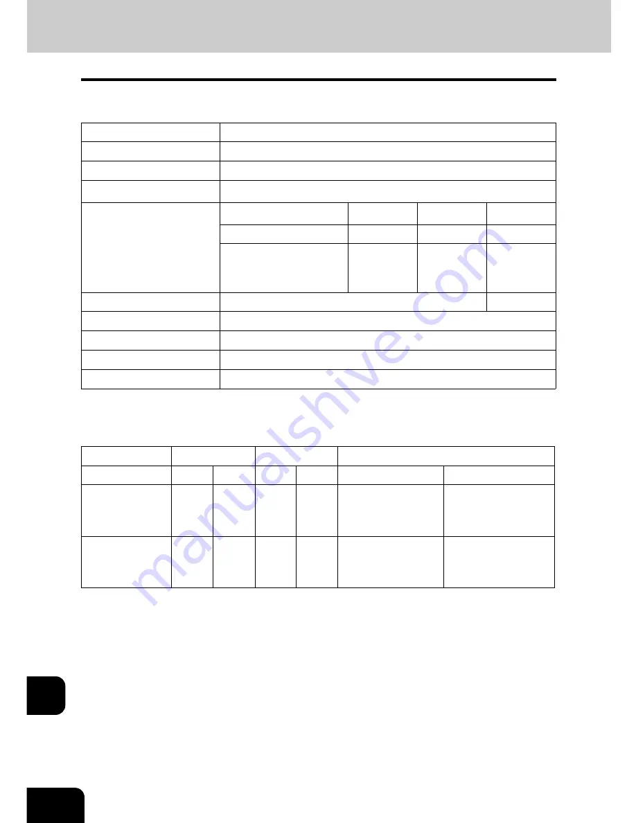 Toshiba e-STUDIO 4511 Operator'S Manual Download Page 298