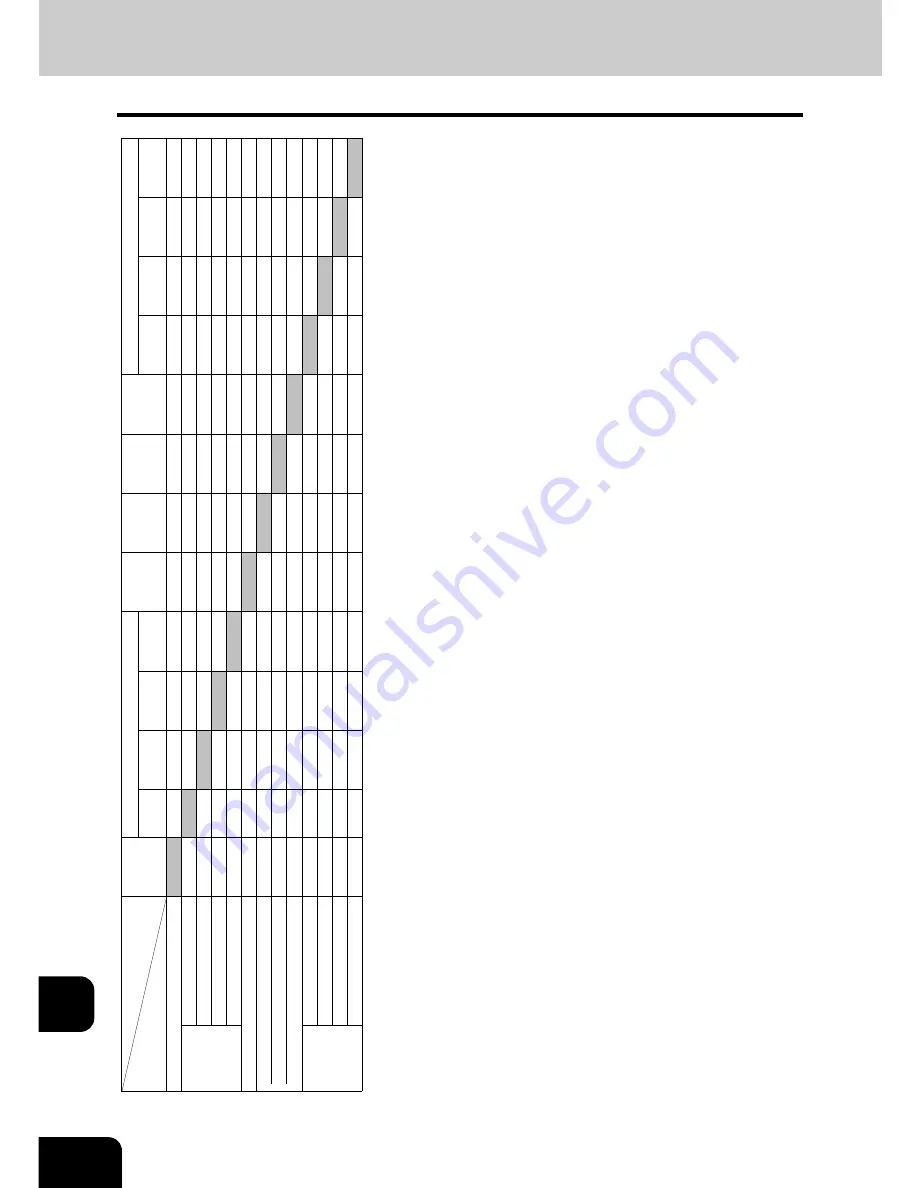 Toshiba e-STUDIO 4511 Operator'S Manual Download Page 306