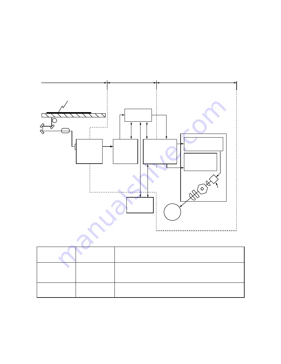 Toshiba e-STUDIO 550 Service Manual Download Page 105