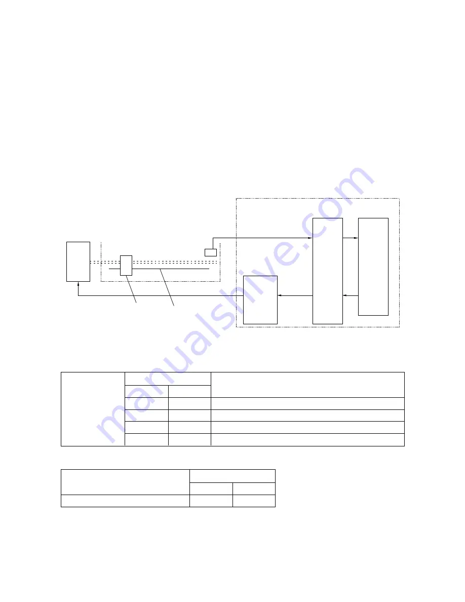 Toshiba e-STUDIO 550 Service Manual Download Page 152