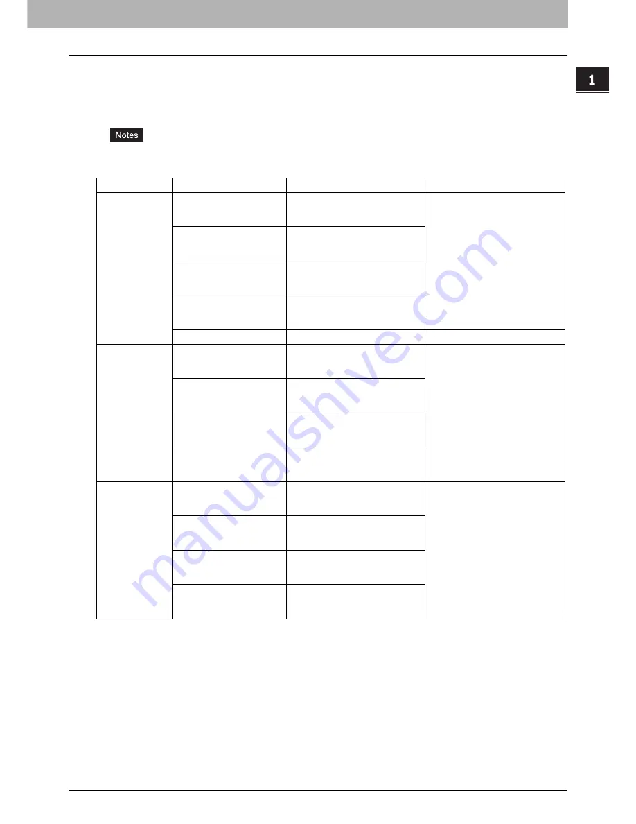 Toshiba E-STUDIO 555 Copying Manual Download Page 13