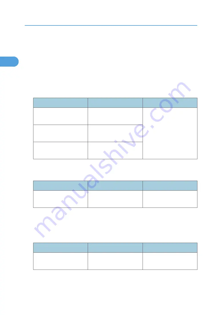 Toshiba e-studio1105 Operating Instructions Manual Download Page 24