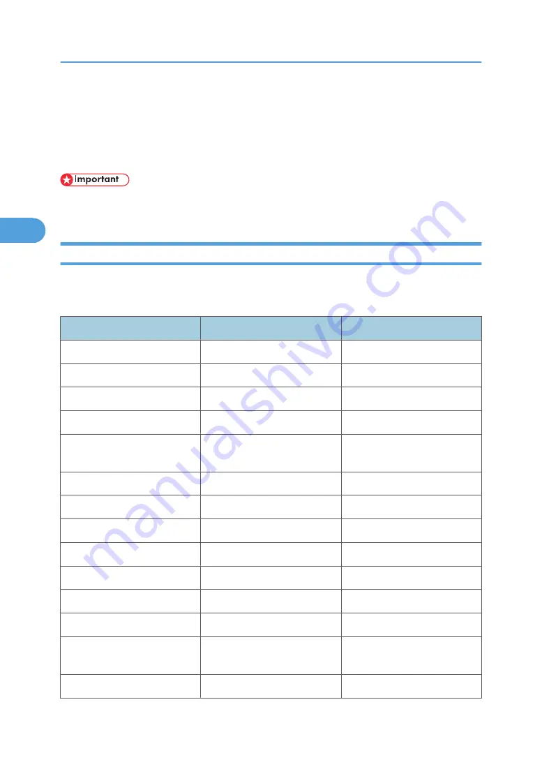 Toshiba e-studio1105 Operating Instructions Manual Download Page 110