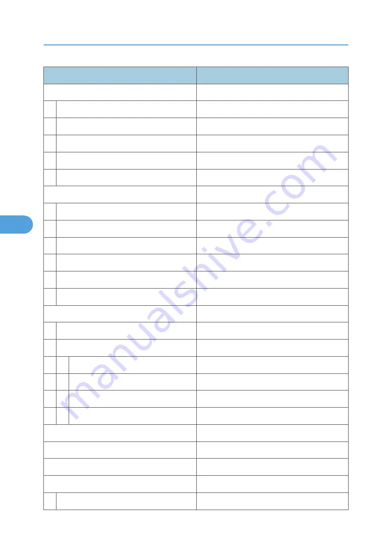 Toshiba e-studio1105 Operating Instructions Manual Download Page 236