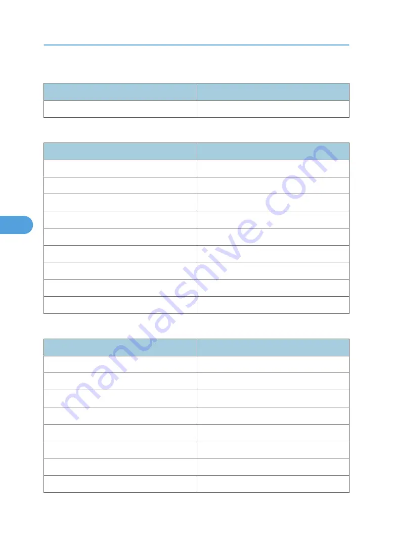 Toshiba e-studio1105 Operating Instructions Manual Download Page 240