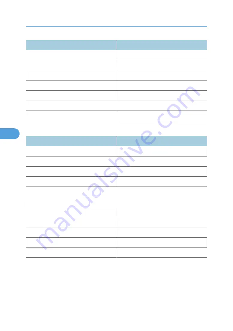 Toshiba e-studio1105 Operating Instructions Manual Download Page 242