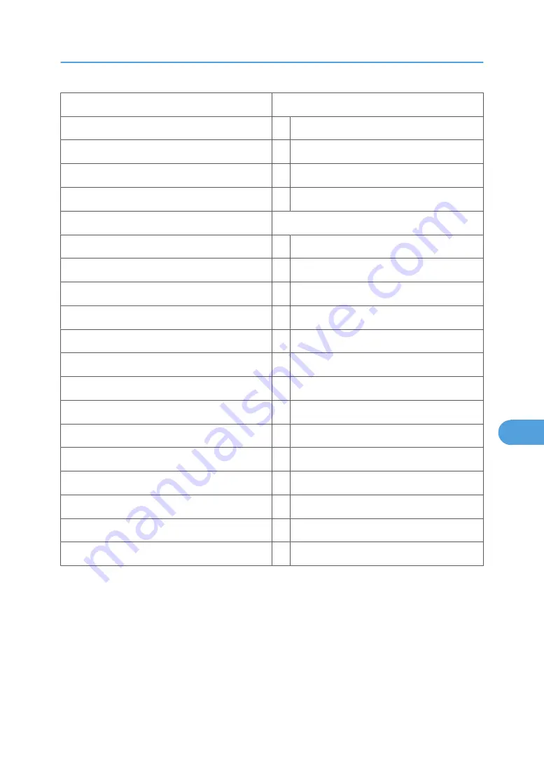 Toshiba e-studio1105 Operating Instructions Manual Download Page 371