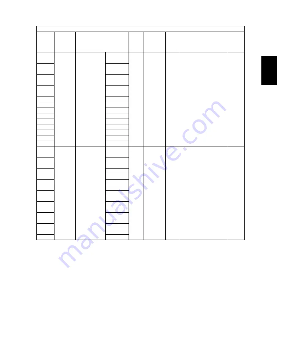 Toshiba e-STUDIO165 Service Manual Download Page 61