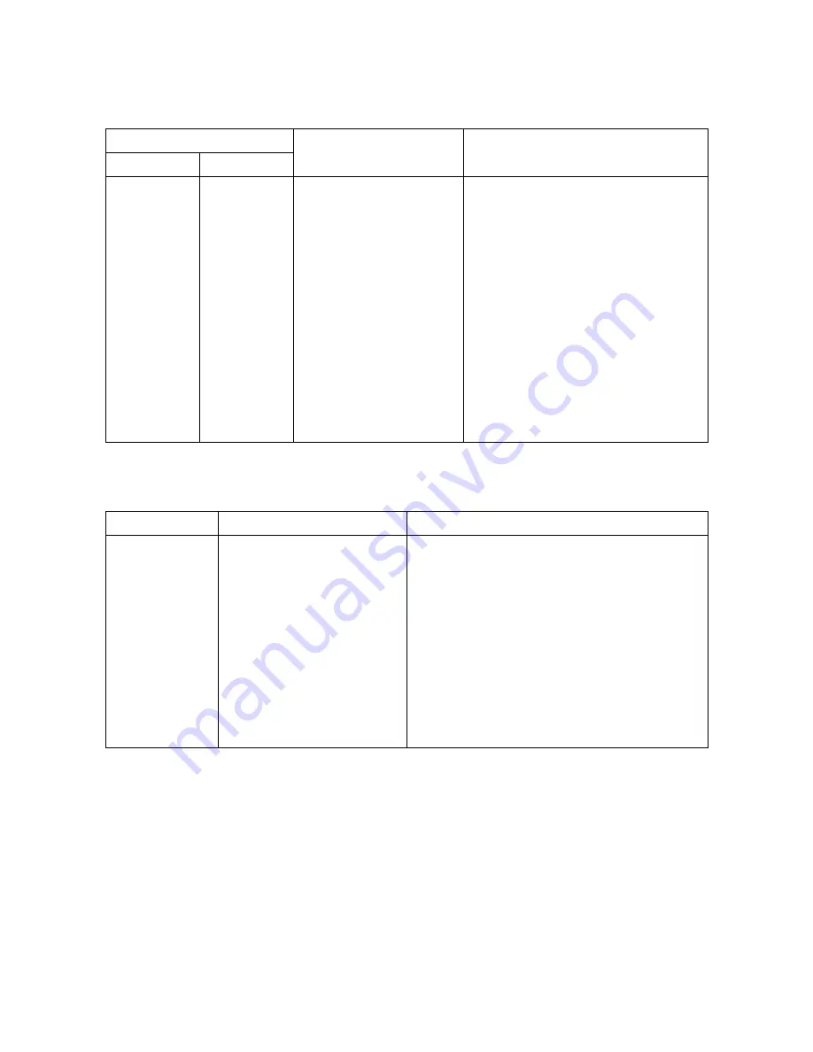 Toshiba e-STUDIO165 Service Manual Download Page 164