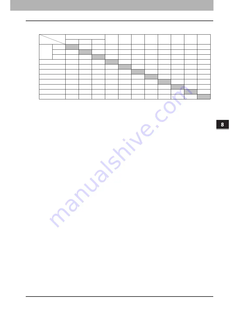 Toshiba E-studio18 User Manual Download Page 167