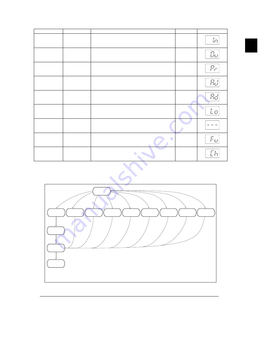 Toshiba e-STUDIO181 Service Handbook Download Page 25