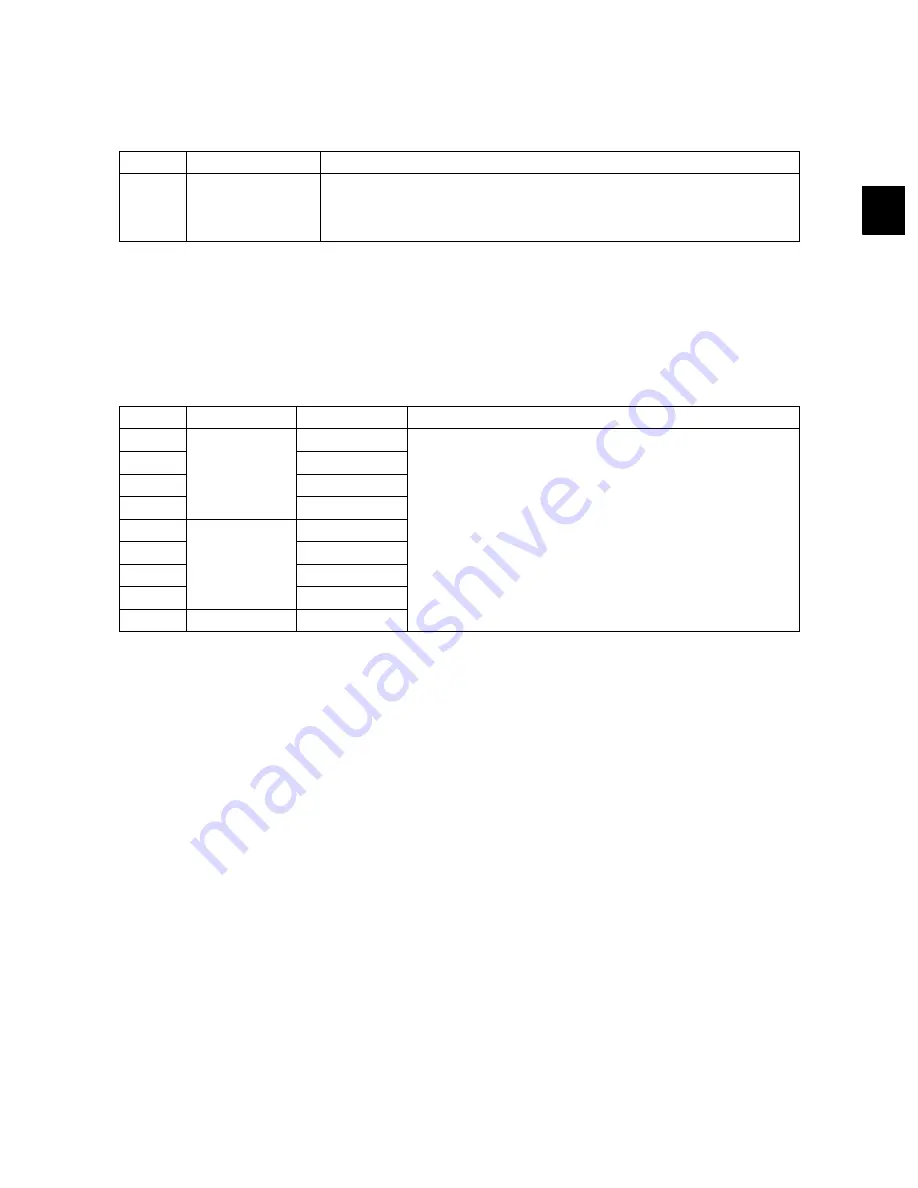 Toshiba e-studio205L Service Handbook Download Page 273