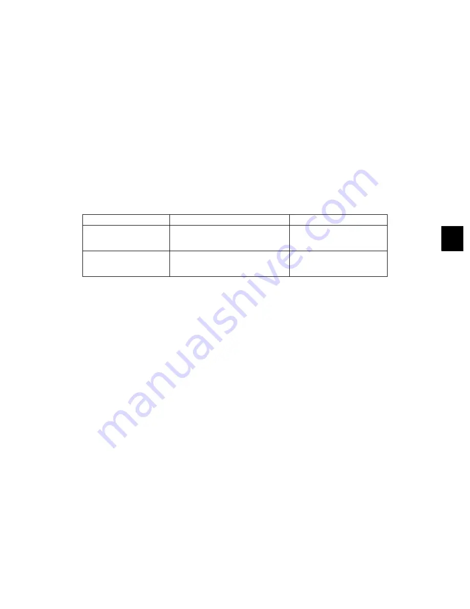 Toshiba e-studio205L Service Handbook Download Page 613