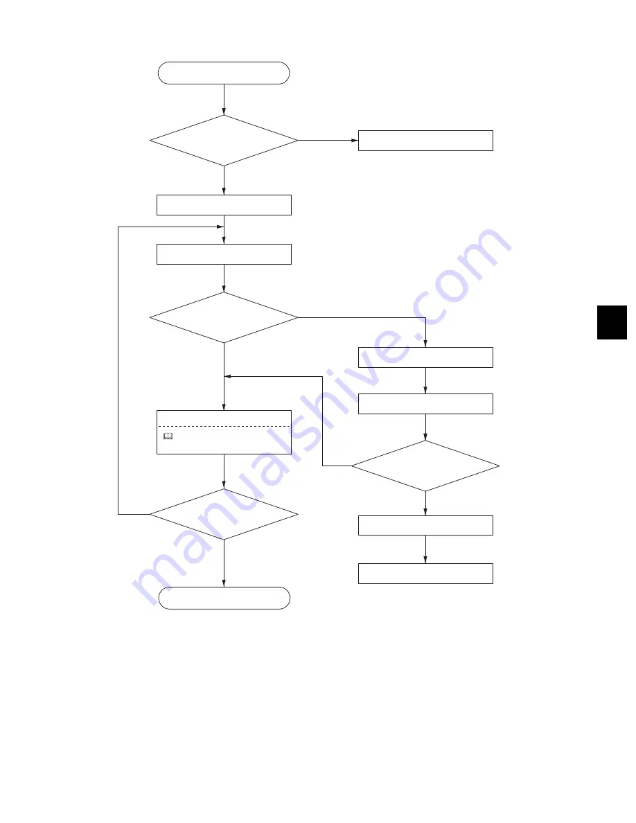 Toshiba e-studio205L Service Handbook Download Page 615