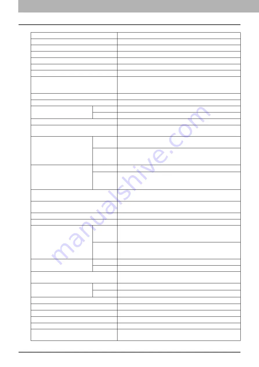 Toshiba e-studio2309a User Manual Download Page 224