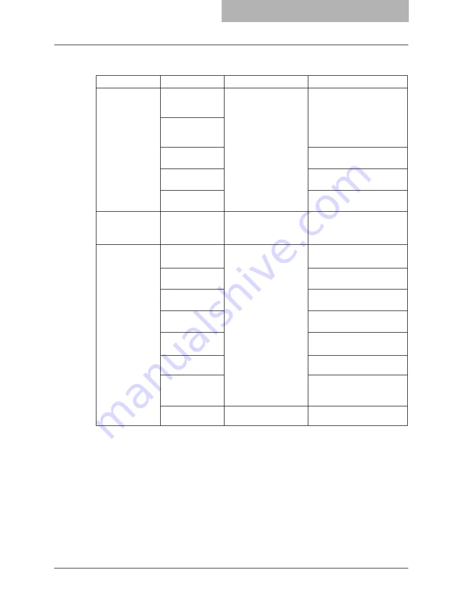 Toshiba e-STUDIO2500c Operator'S Manual Download Page 59