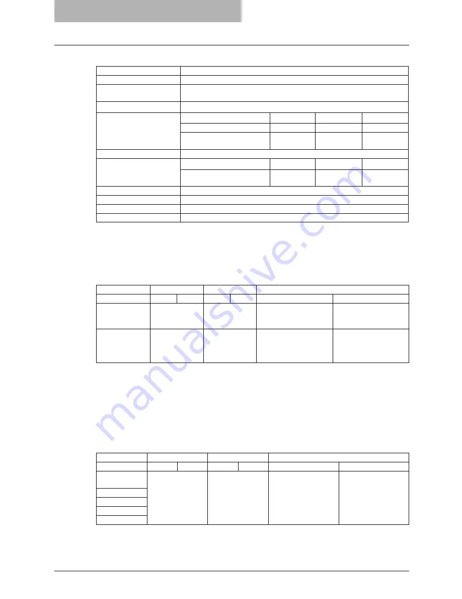 Toshiba e-STUDIO2500c Operator'S Manual Download Page 402