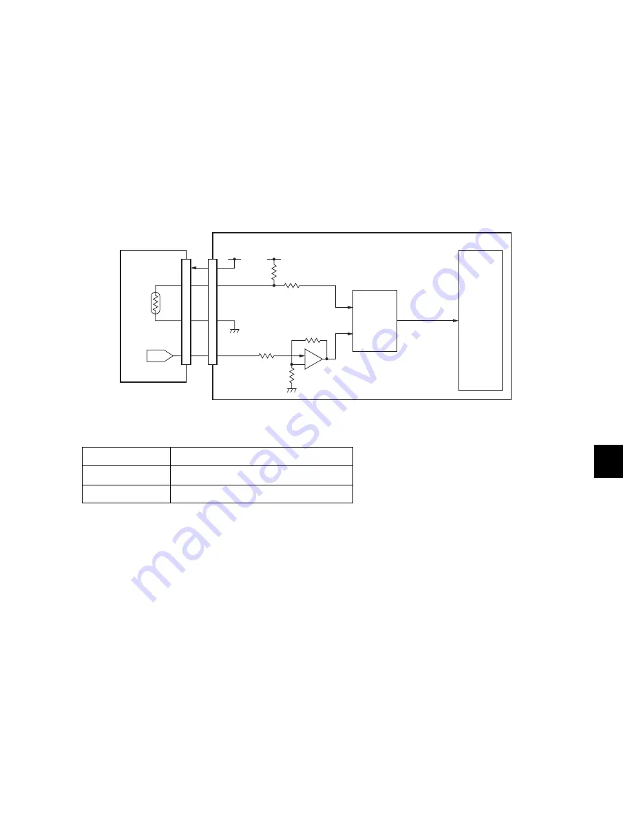 Toshiba e-STUDIO2500c Скачать руководство пользователя страница 261