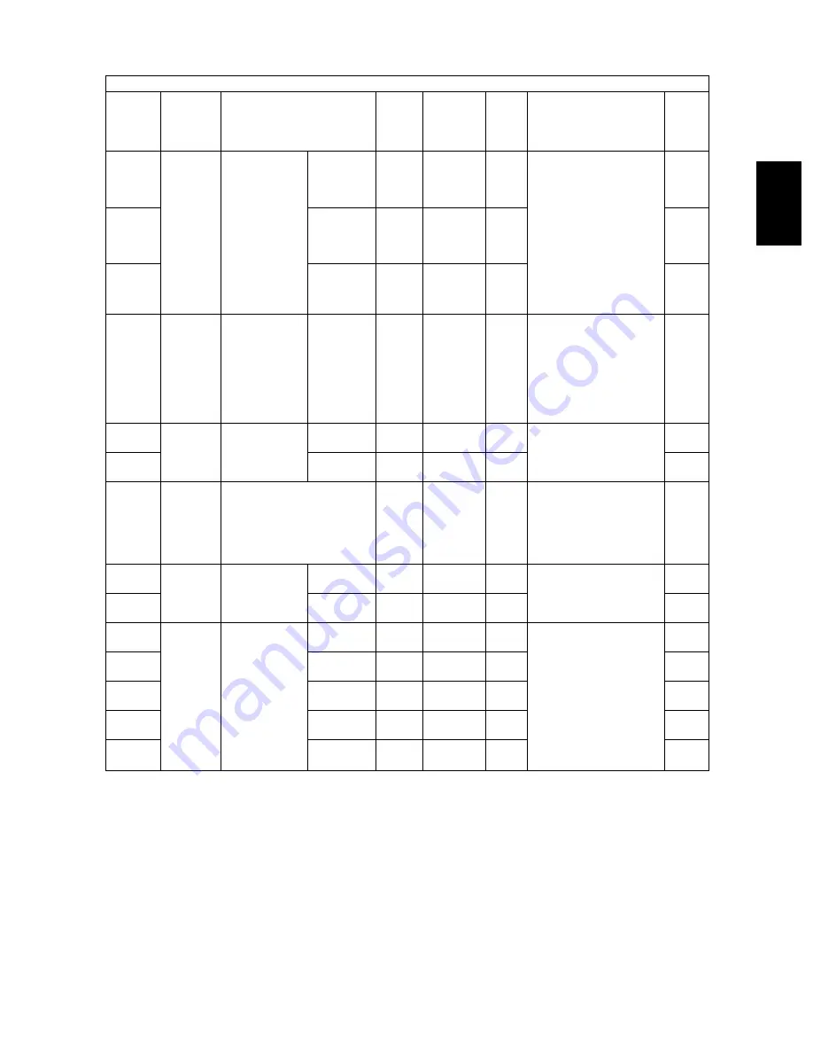 Toshiba e-studio281c Service Handbook Download Page 85