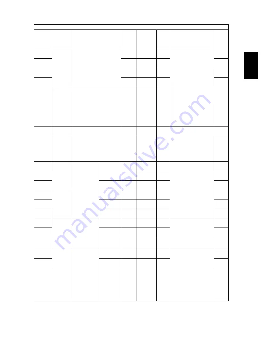 Toshiba e-studio281c Service Handbook Download Page 95