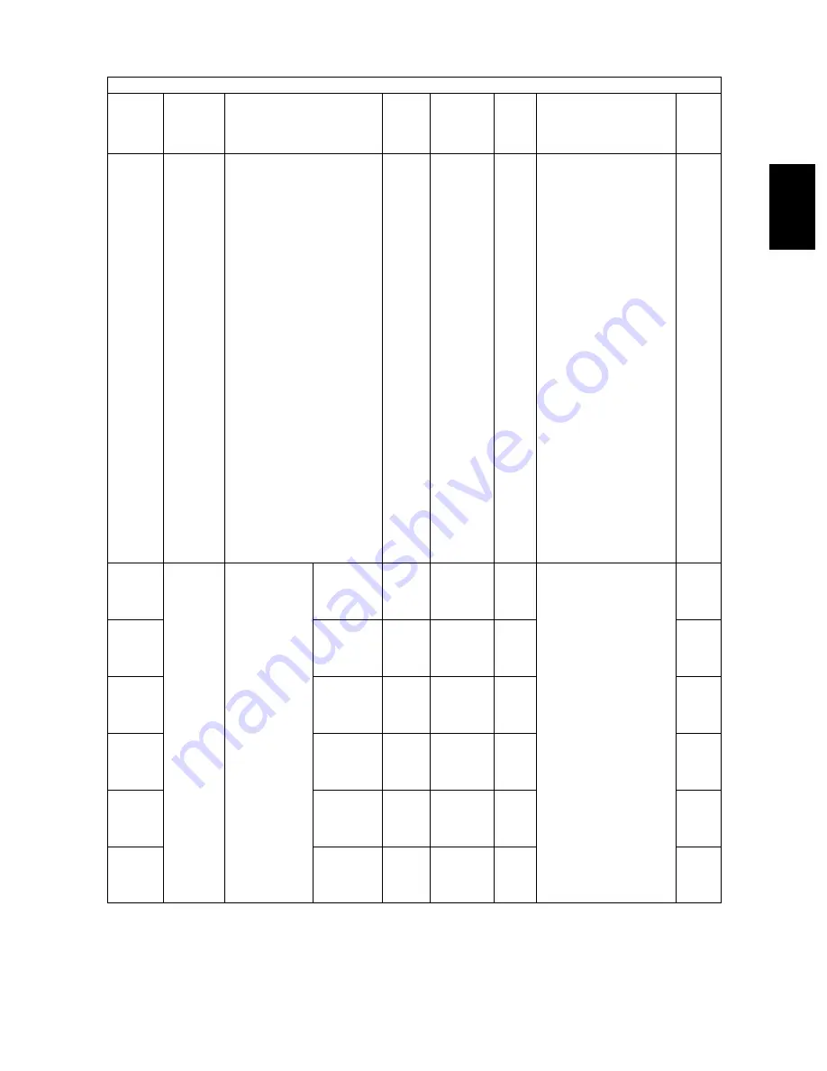 Toshiba e-studio281c Service Handbook Download Page 155