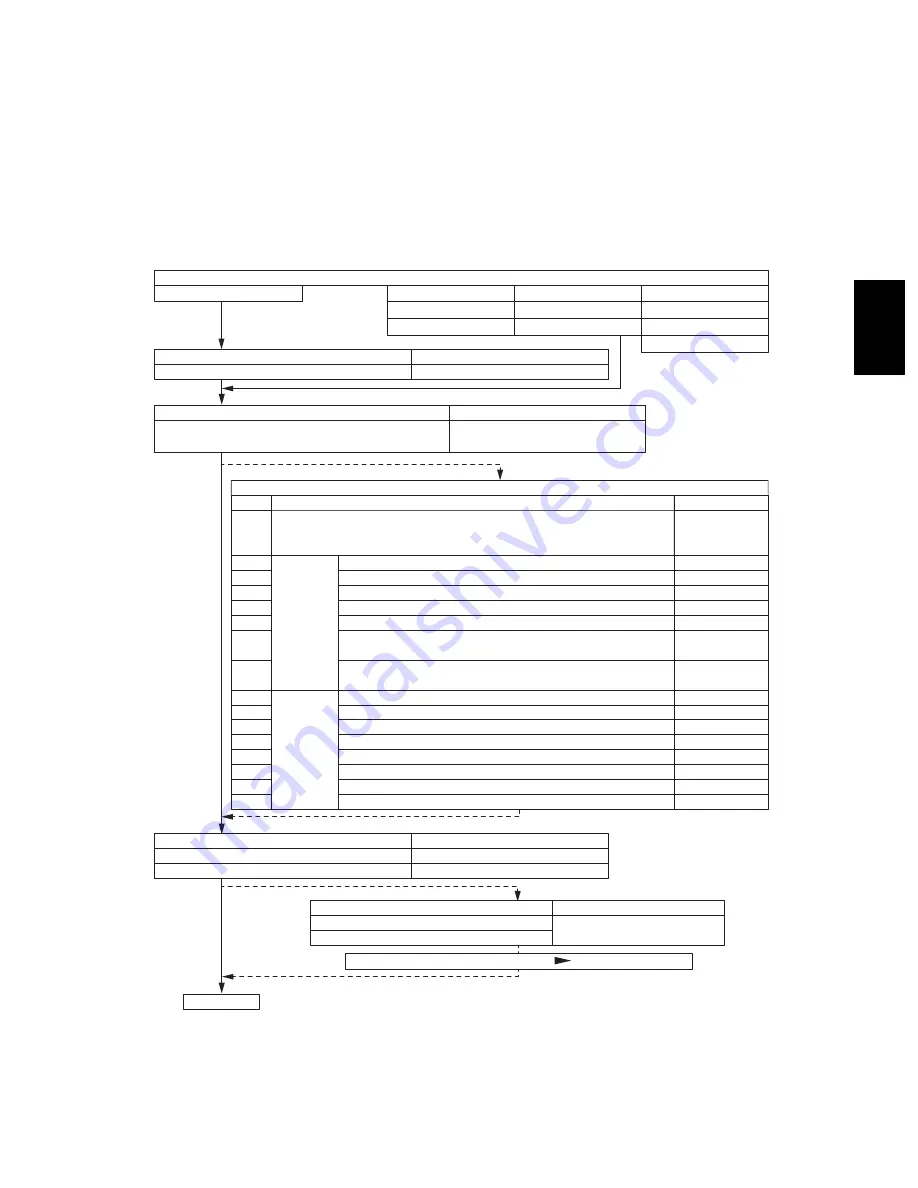 Toshiba e-studio281c Скачать руководство пользователя страница 267