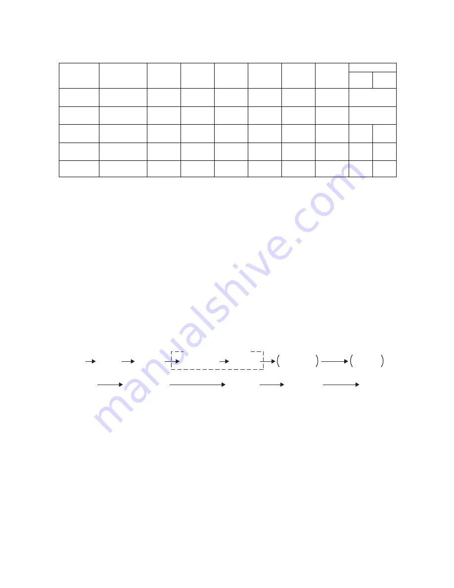 Toshiba e-studio281c Service Handbook Download Page 274