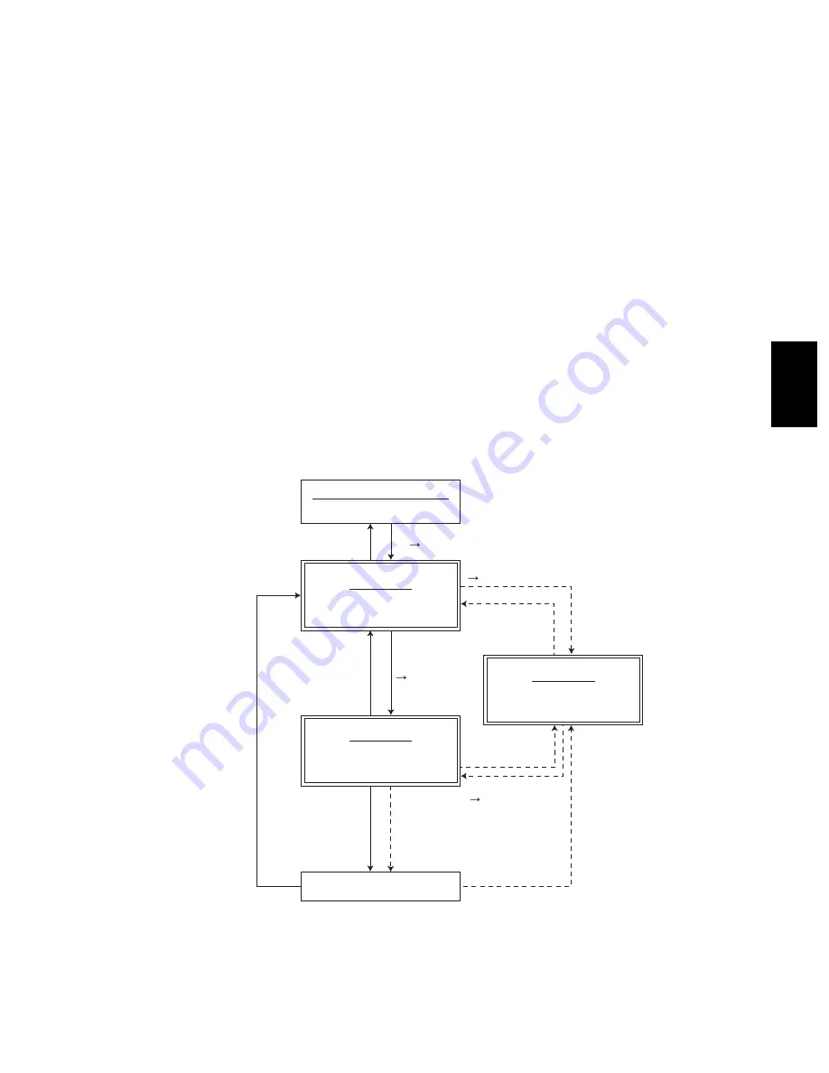 Toshiba e-studio281c Service Handbook Download Page 369