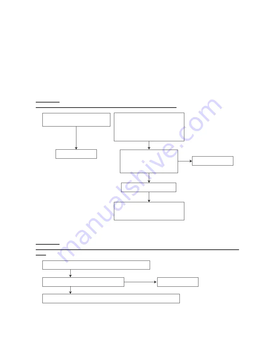 Toshiba e-studio281c Service Handbook Download Page 376